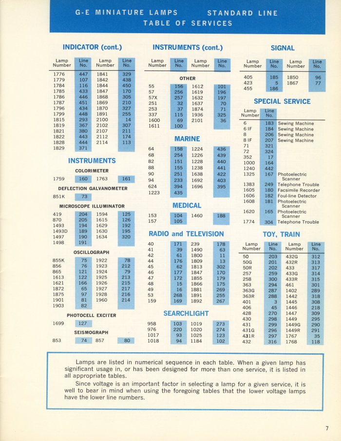 GE Miniature Lamps Catalog Page 7