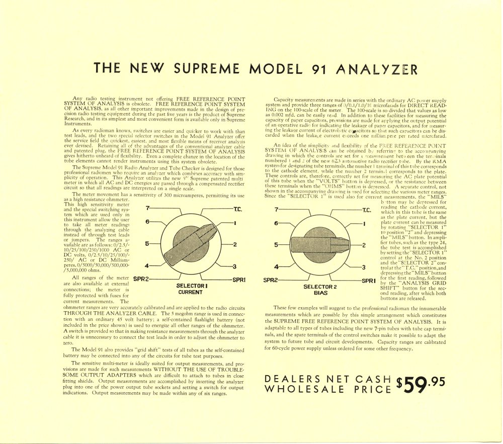 Supreme 91 Analyzer Description