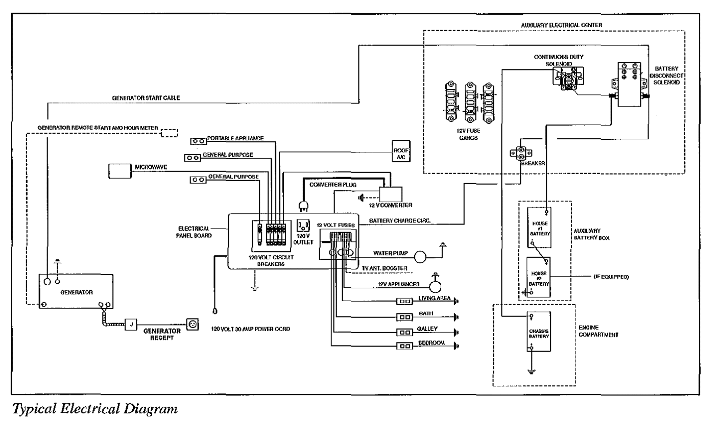 Diagram Fleetwood Bounder Motorhome Wiring Diagram Full Version Hd Quality Wiring Diagram Diagram Studio Ddtomaselli It