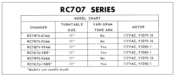 RC707