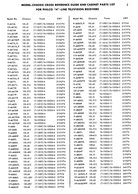Philco Television H Model Cross Reference P2