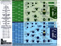 Great Innovations Engineering Slide Chart