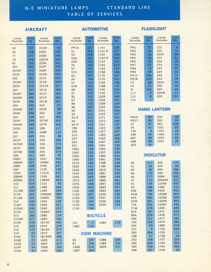GE Miniature Lamps Catalog Page 6