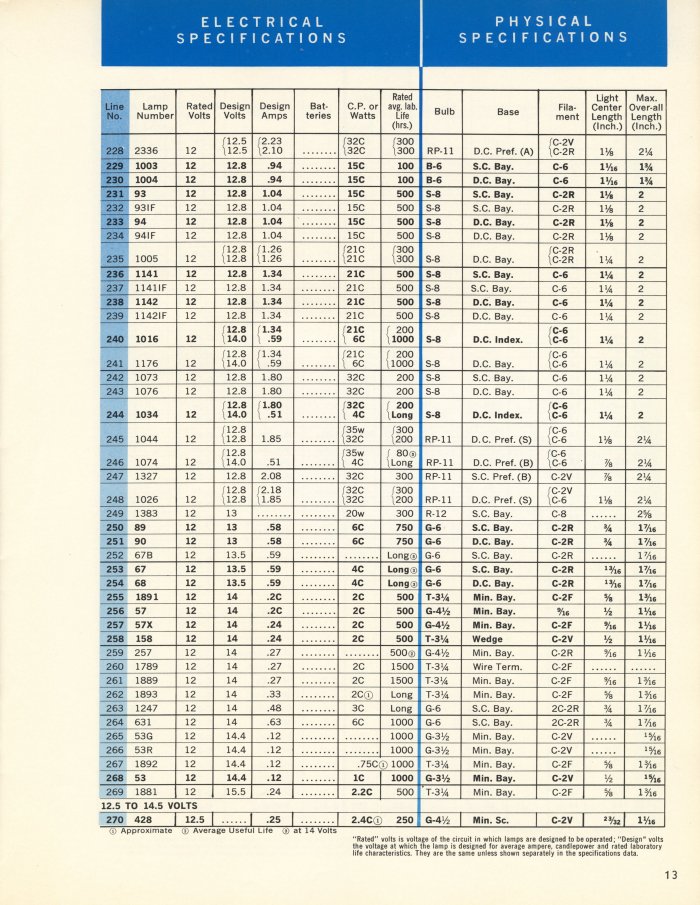 GE Miniature Lamps Catalog Page 13