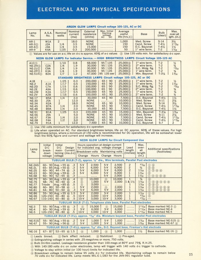 GE Miniature Lamps Catalog Page 25