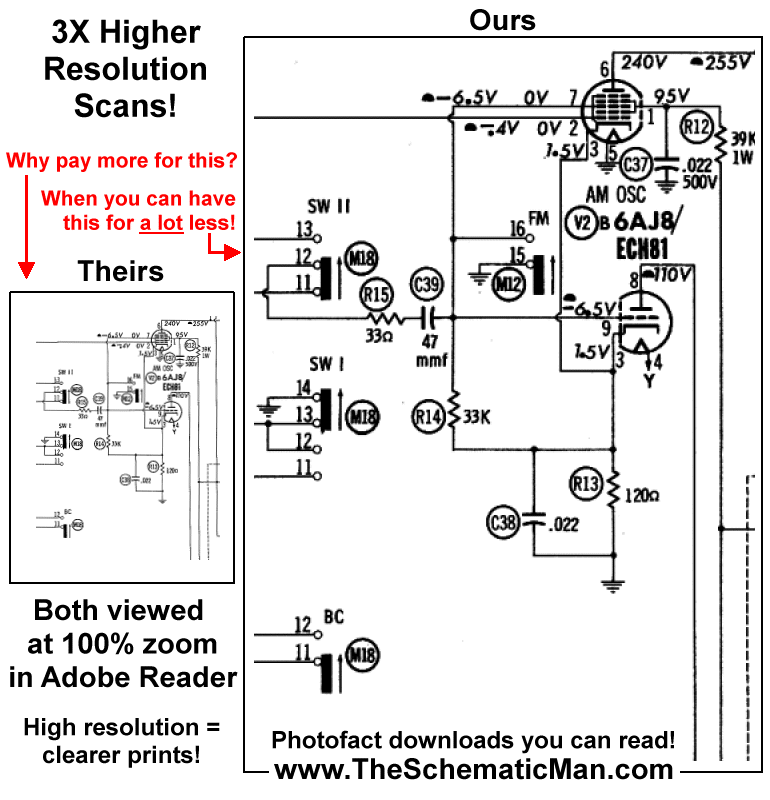 Higher Resolution Photofacts